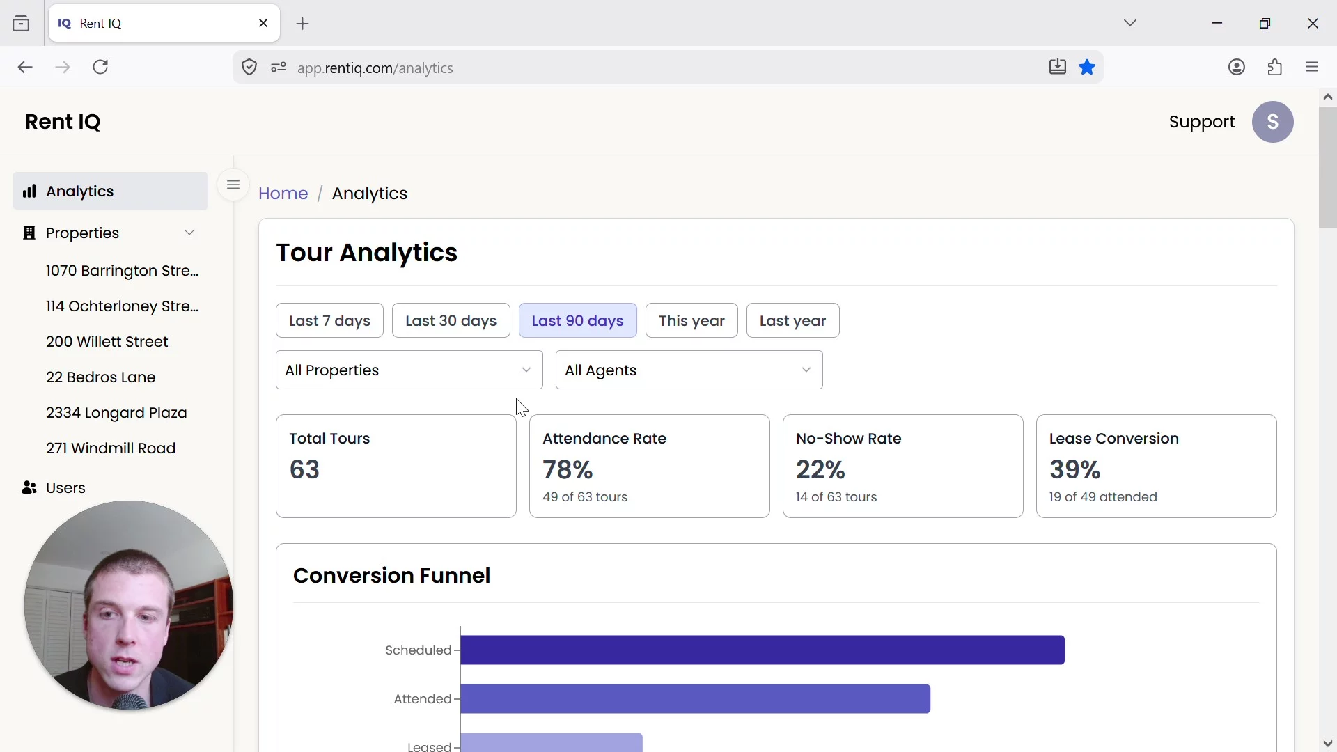 Rent IQ: Understanding Your Leasing Analytics